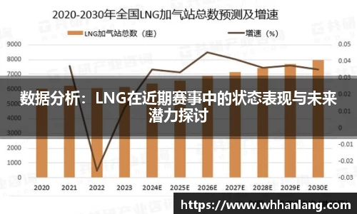 数据分析：LNG在近期赛事中的状态表现与未来潜力探讨